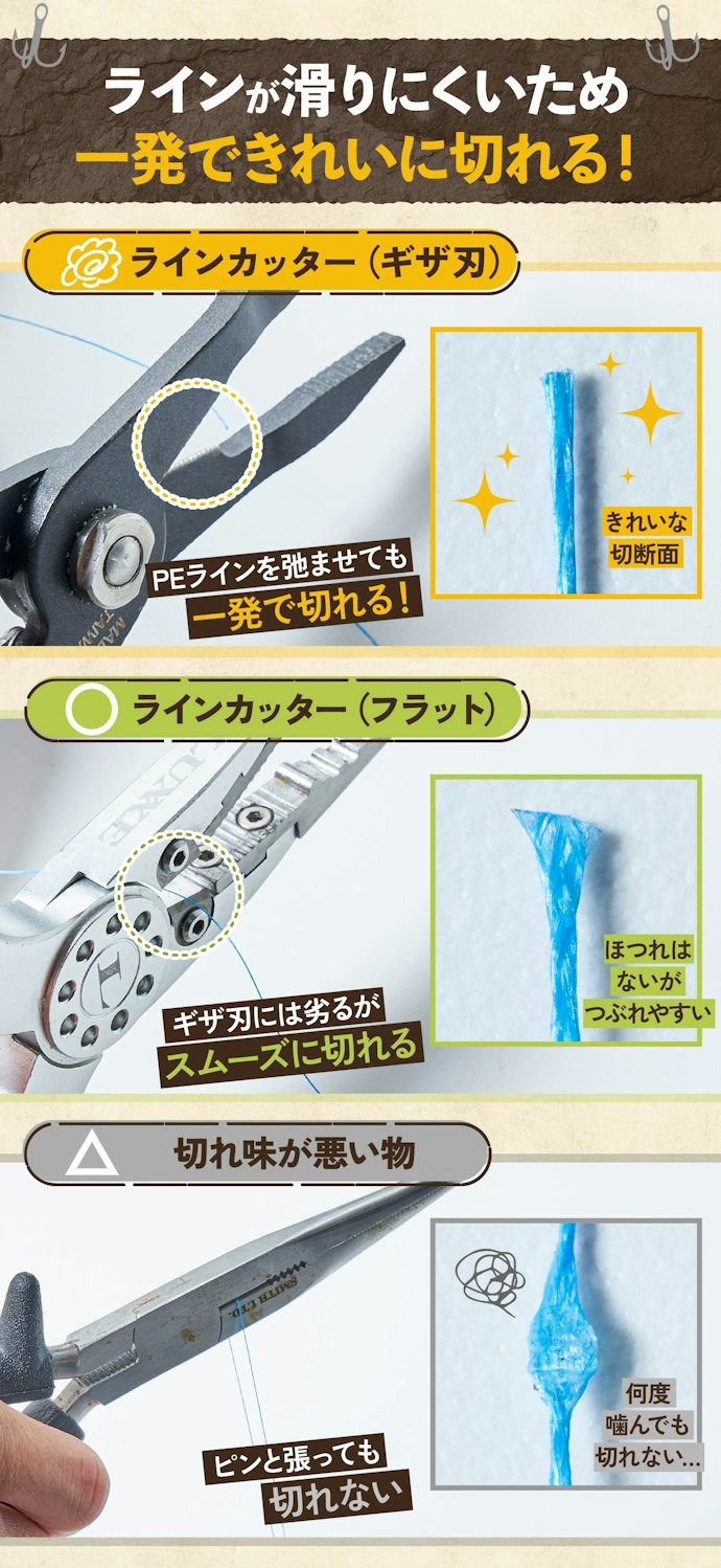 PEラインでもスパッと切れるのはギザ刃タイプ
