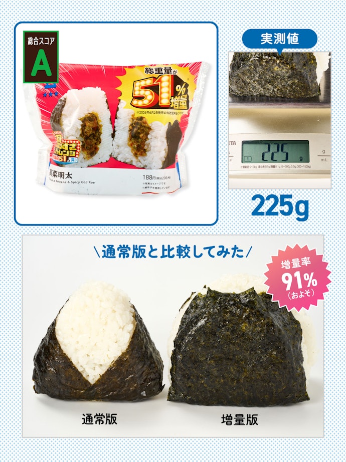 【1位】盛りすぎ!高菜明太おにぎり(参考価格:203円)