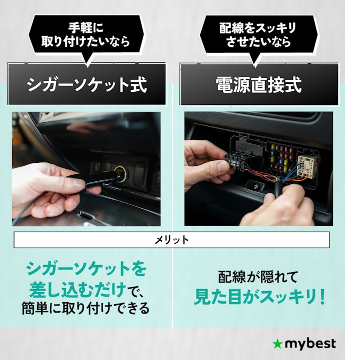 取り付け方に合わせて給電方式を選ぼう
