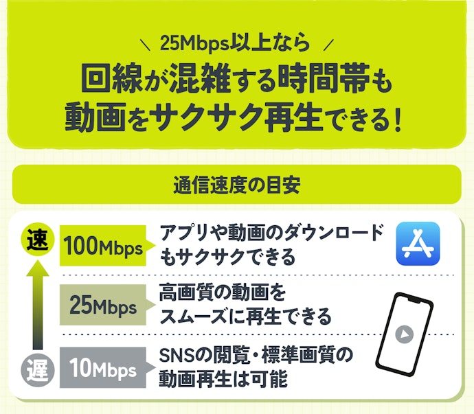 カウントフリーを活かせるように、通信速度が25Mbps以上の格安SIM(格安スマホ)がおすすめ