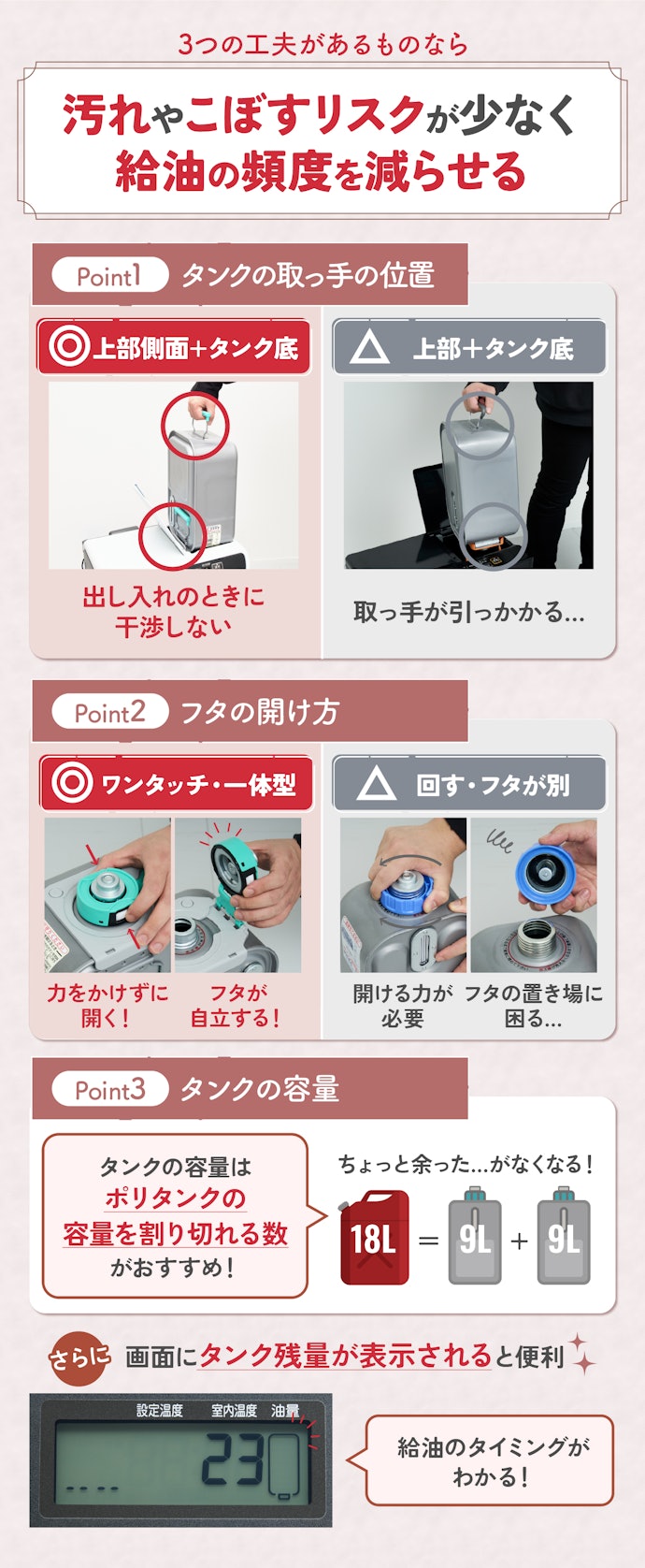 給油を楽にするために、タンクに3つの工夫があるか確認して選ぼう