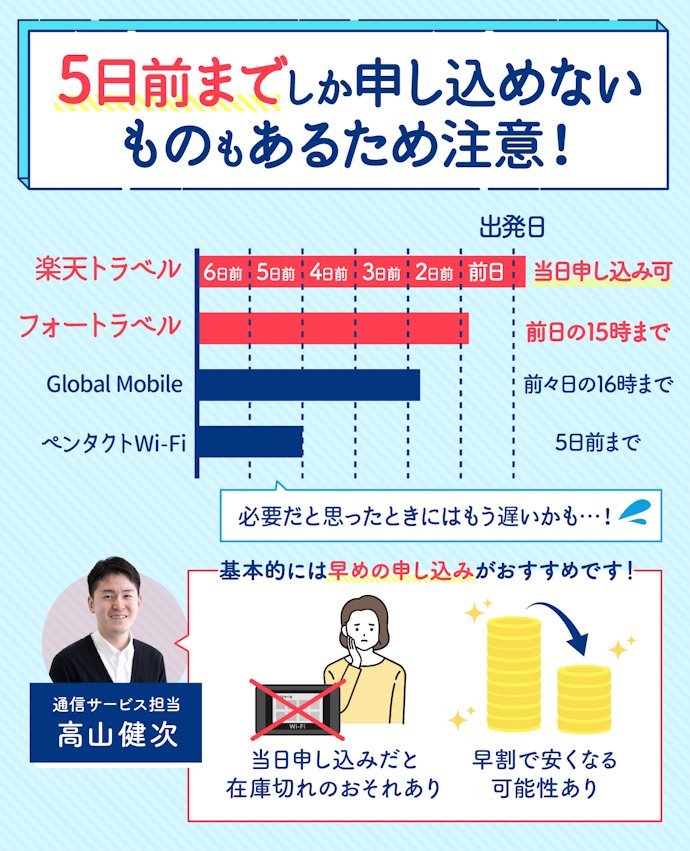 出発の日が迫っている人は当日申し込みが可能なものを選ぼう