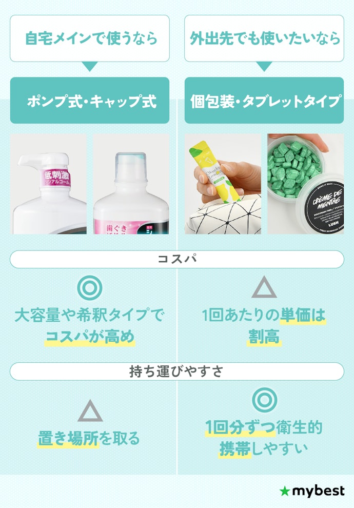 自宅で使うか、外出先で使うかでおすすめのタイプをチェック