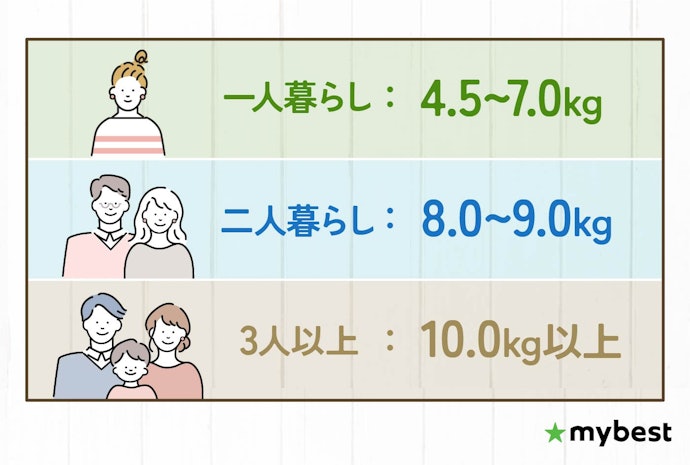 容量は家族の人数に合わせよう。幼い子どもがいる家庭は成長後のことも考慮して選んで