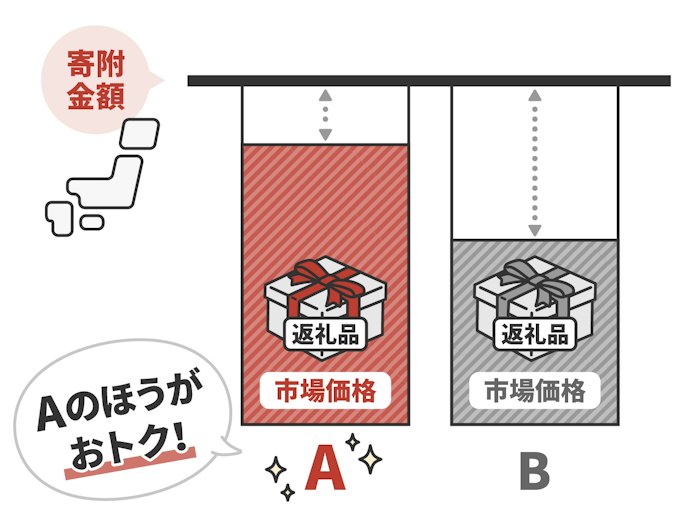 フライパンをお得に入手したいなら還元率が高いものを選ぼう