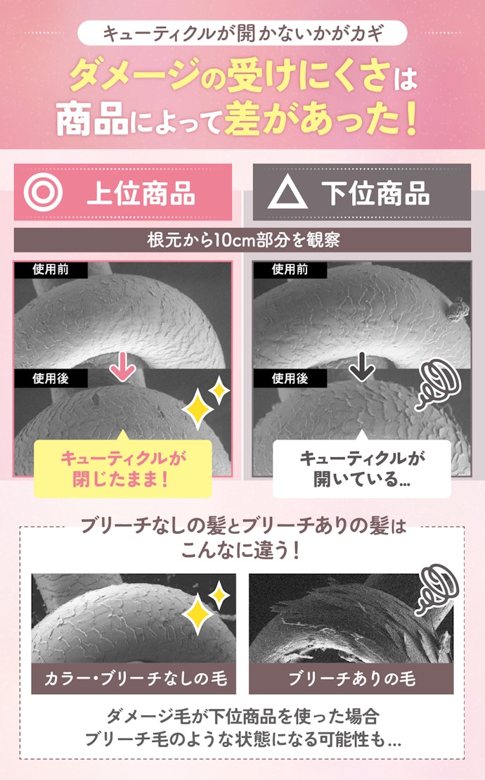 頻繁に髪をセットするなら、ダメージを抑えられるものがおすすめ