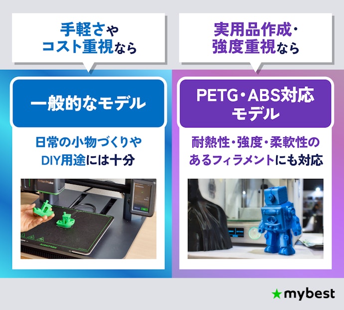 造形したいフィラメント素材に対応するものを選ぼう