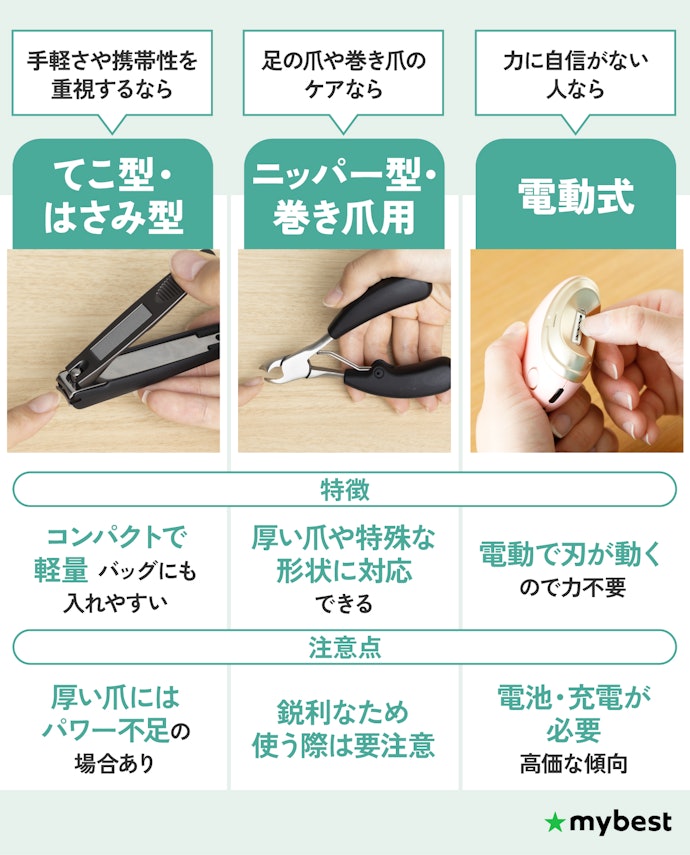 爪切りの形状で選ぼう