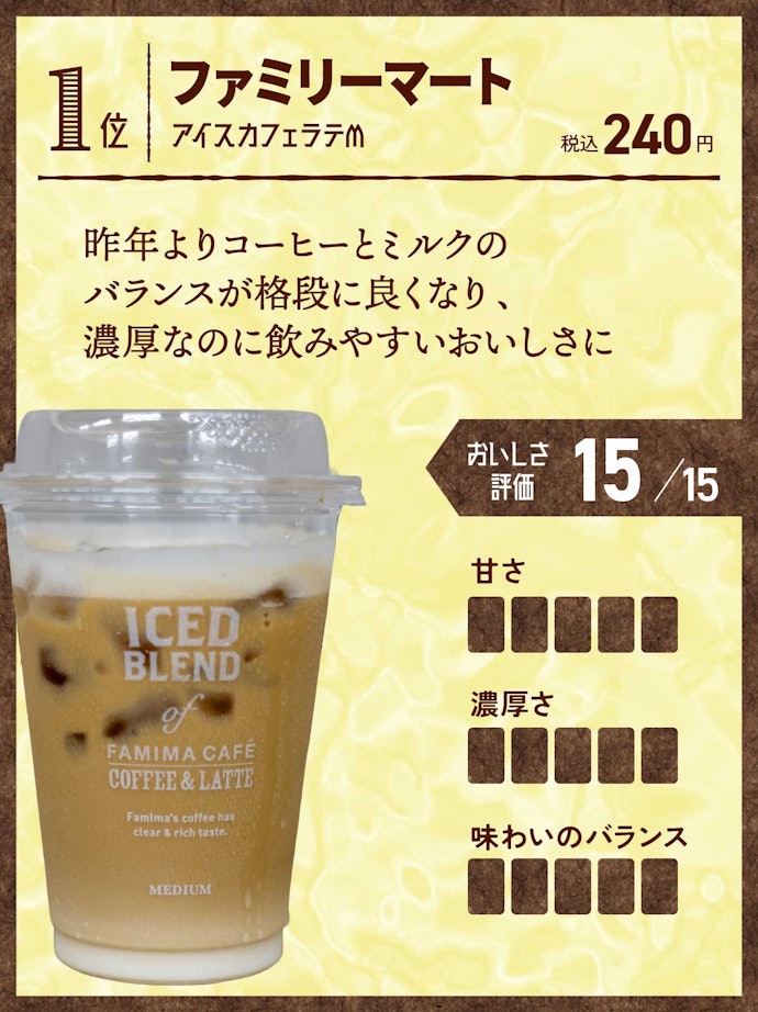 1位(同率):ファミリーマート アイスカフェラテM