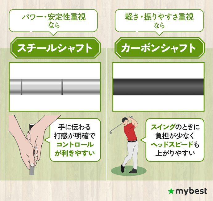 体力やスイングスピードに自信がある人はスチールのシャフト素材を選ぼう