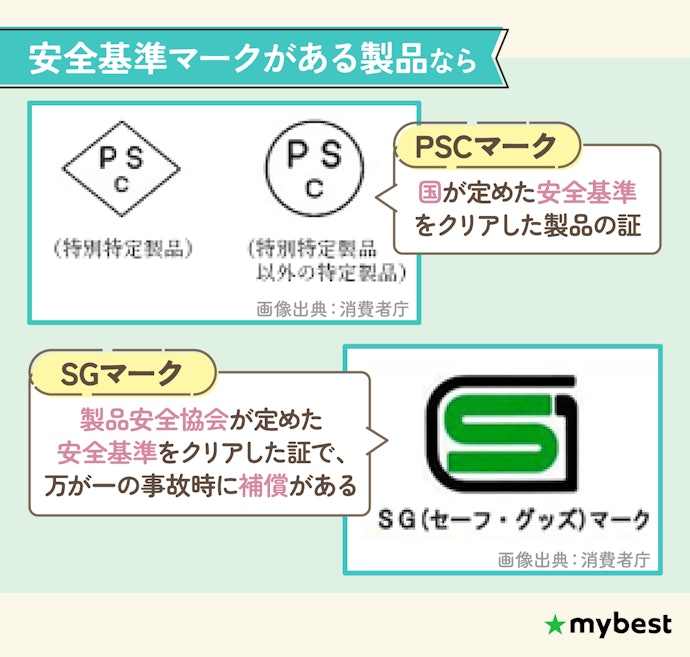 安全基準マークを必ずチェックしよう