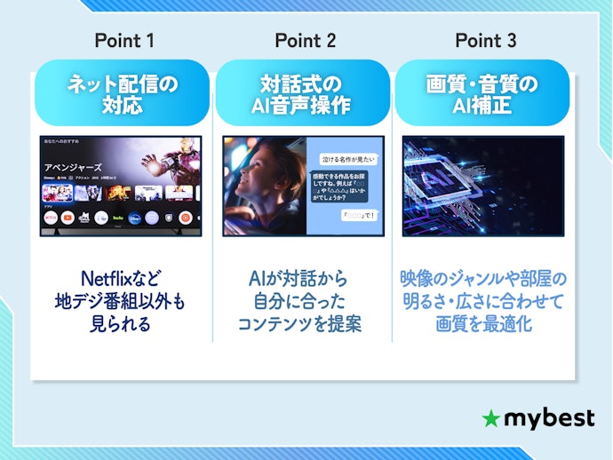 ネット動画を快適に楽しむなら最新機能をチェック