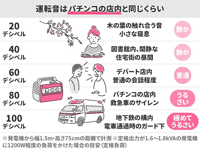 運転音の大きさはパチンコの店内と同程度。防音カバーの購入も検討しよう