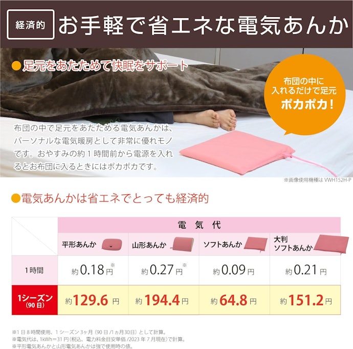 電気代は1日8時間使用で1〜2円程度!あまり気にしなくてもOK