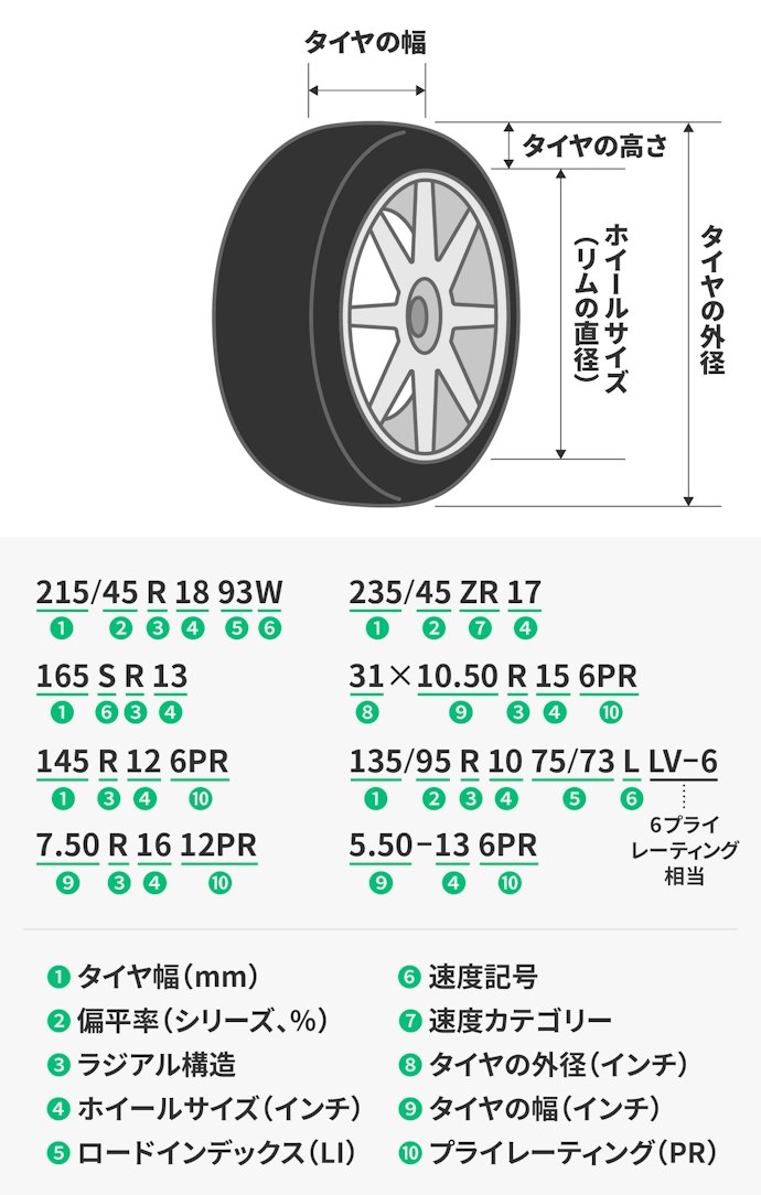 サイズは今装着してあるタイヤと同じものを選ぶ。荷重指数も必ずチェック