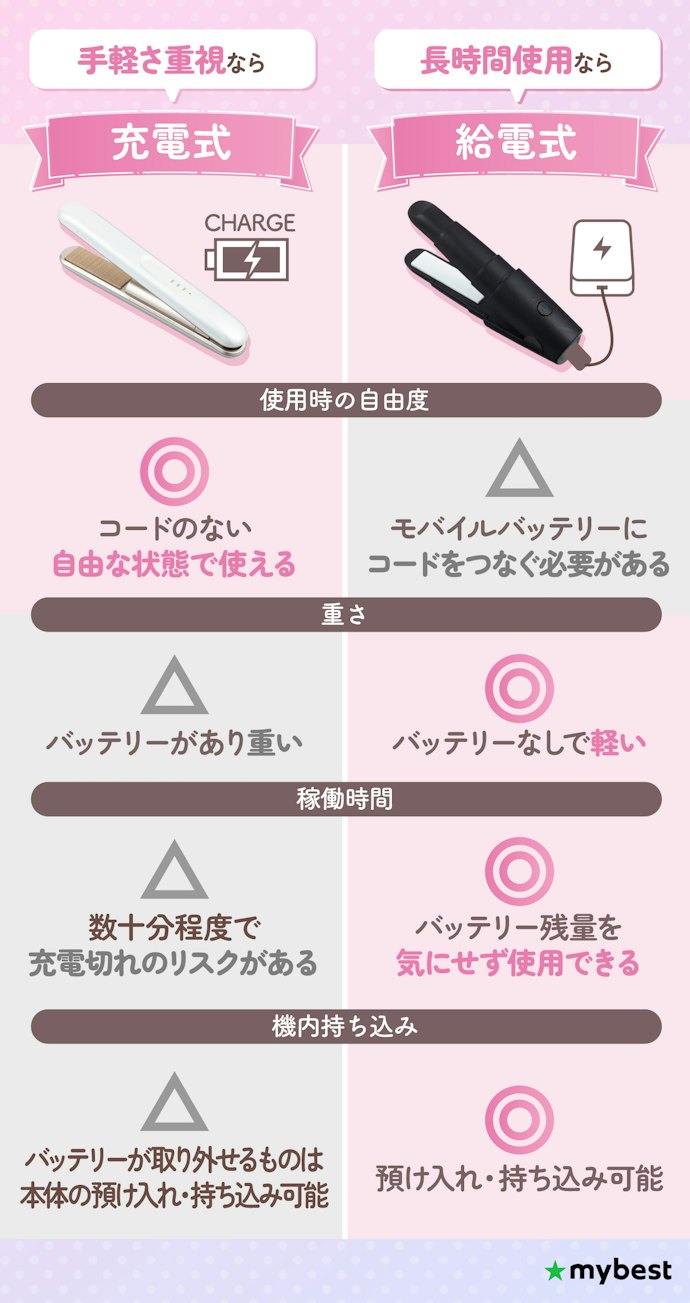 手軽さを重視するなら充電式、長時間使用には給電式がおすすめ
