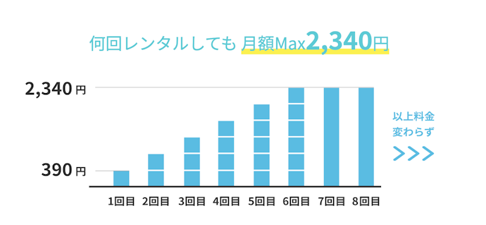 使い放題らしいけど…公式の使い放題とどっちがお得?