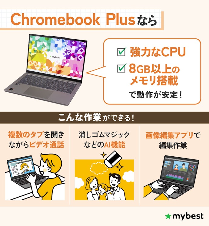 一定のスペック基準を満たす「Chromebook Plus」がおすすめ