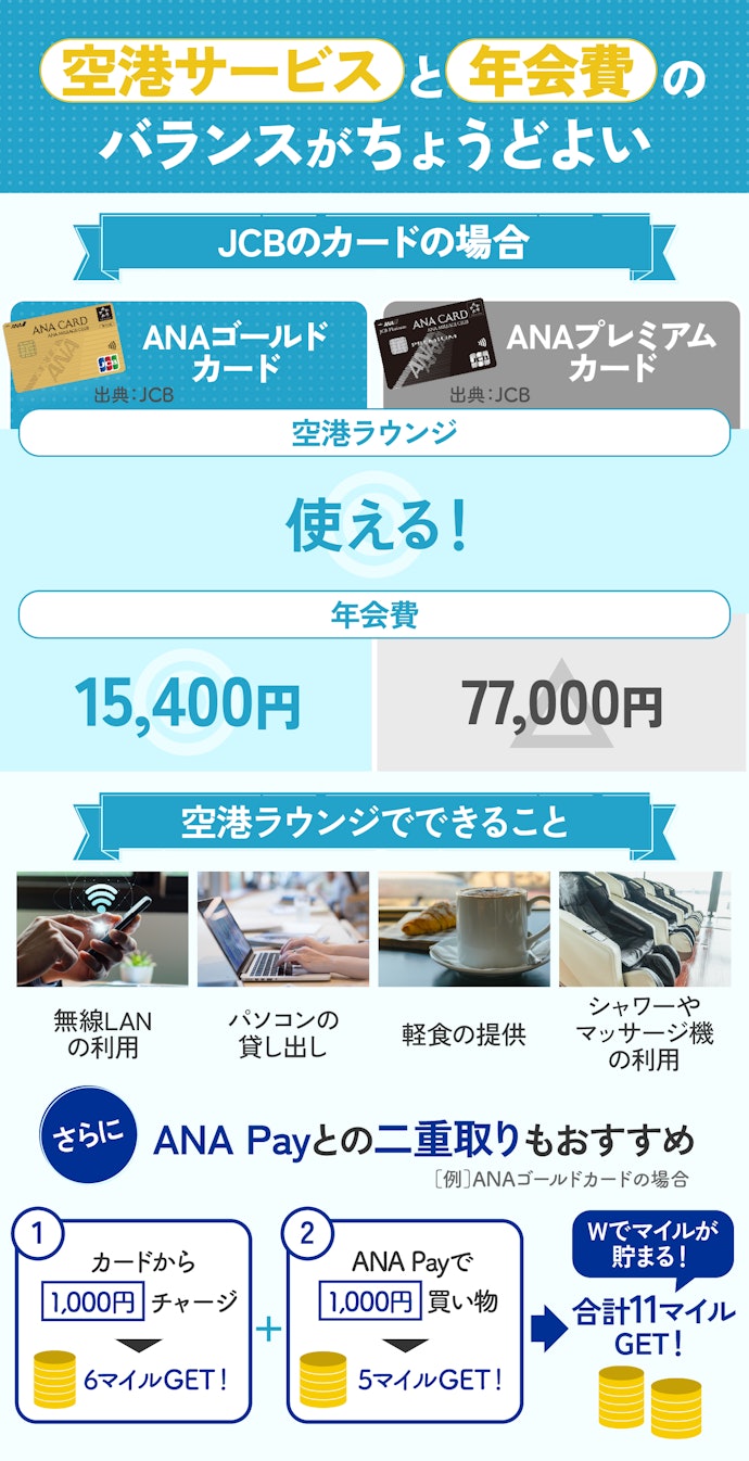 ③ お得に空港ラウンジを使うなら、ANAゴールドカードを選ぼう