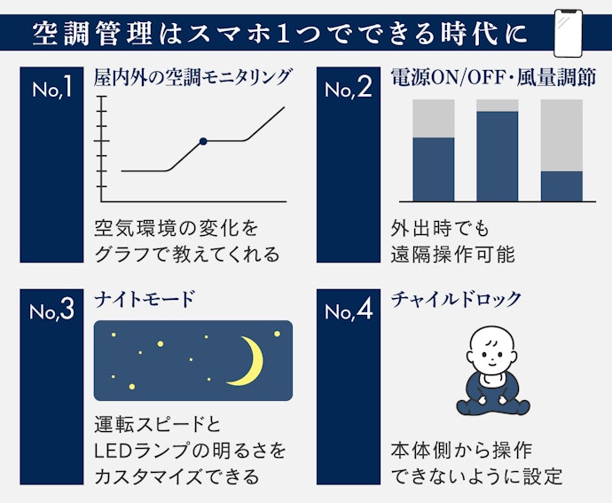 スマホアプリを使えば、手元で簡単に操作できる