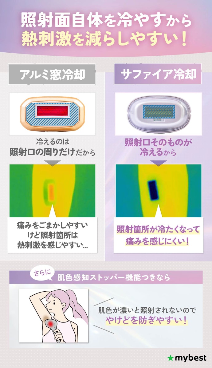 痛みが気になるなら、サファイア冷却機能付きの家庭用脱毛器がおすすめ