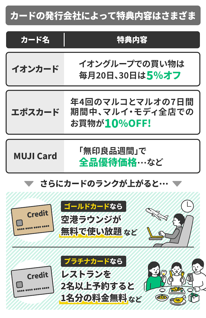 基本の選び方③:特典の使いやすさをチェック