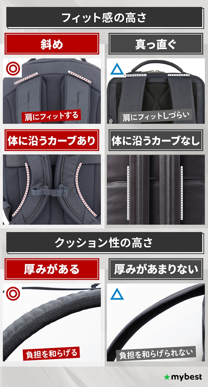 背負い心地がよくムレにくいものがおすすめ