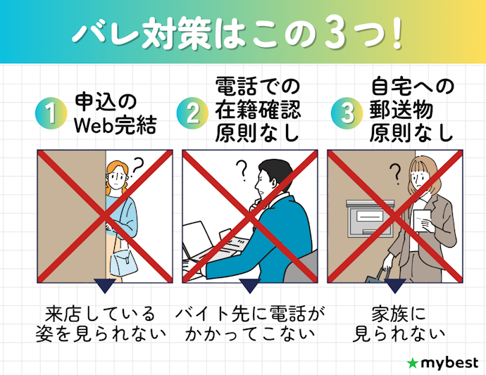 周りの人に内緒で借りたいなら、バレる要素が少ないローンを選んで