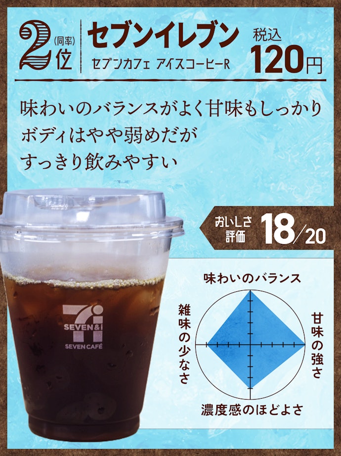 2位(同率):セブンイレブン セブンカフェ アイスコーヒーR