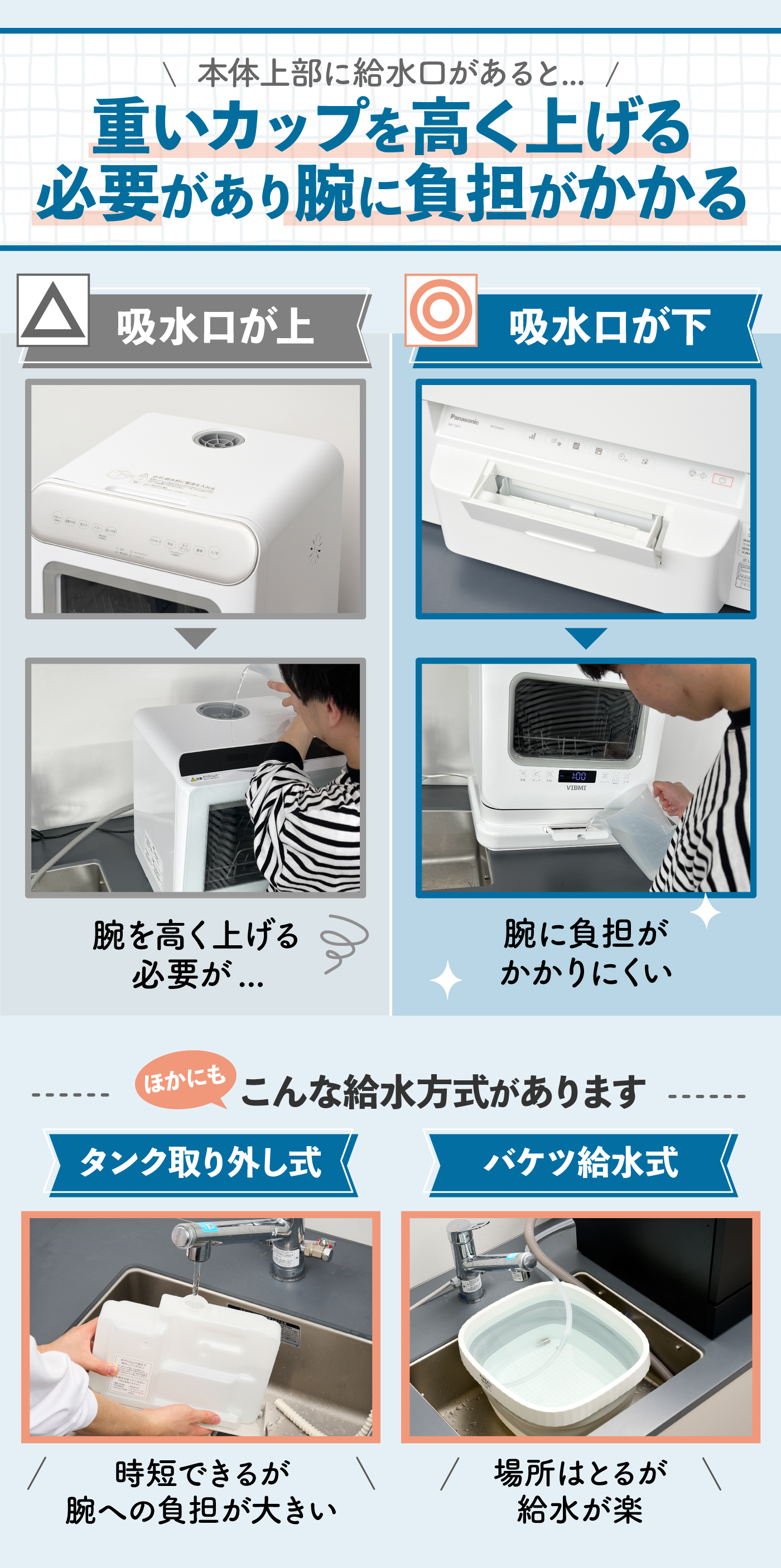 徹底比較】工事不要のタンク式食洗機のおすすめ人気ランキング