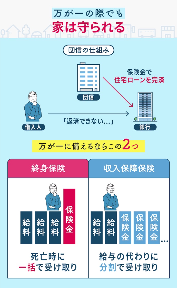 万一の際は団信で完済できる。遺された家族の生活費を準備しておこう
