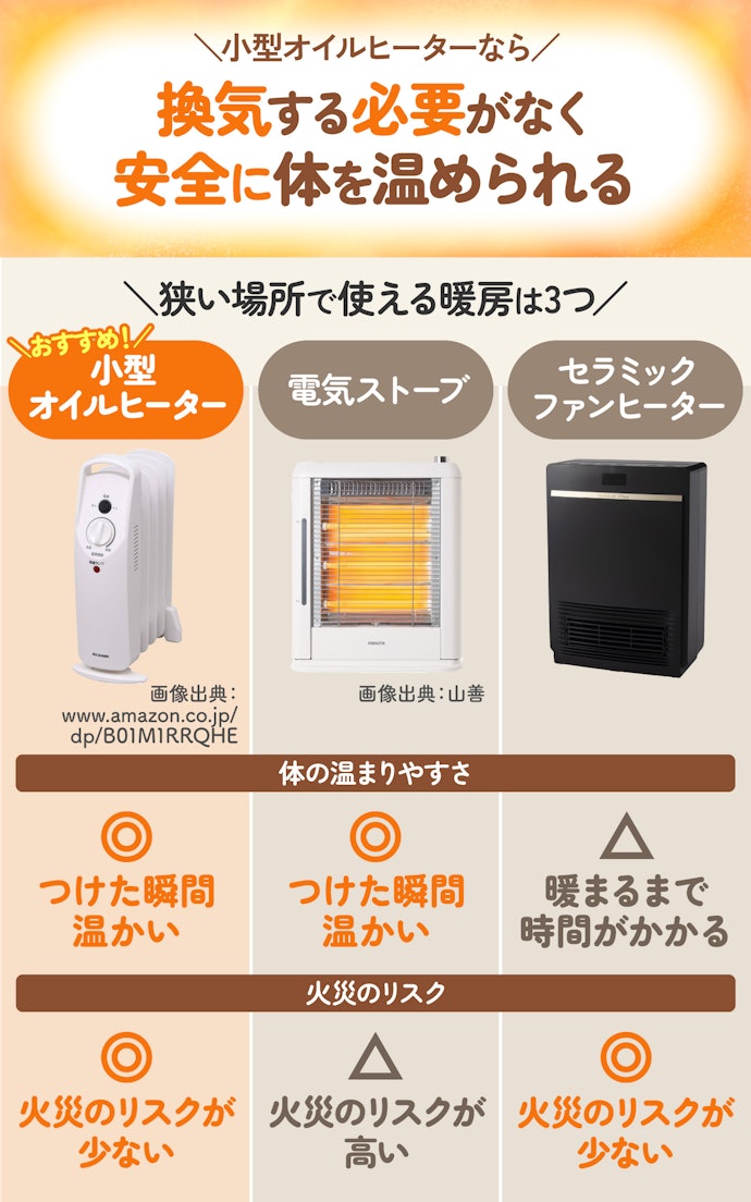 脱衣所やトイレなどの狭い場所には、小型のオイルヒーターがおすすめ