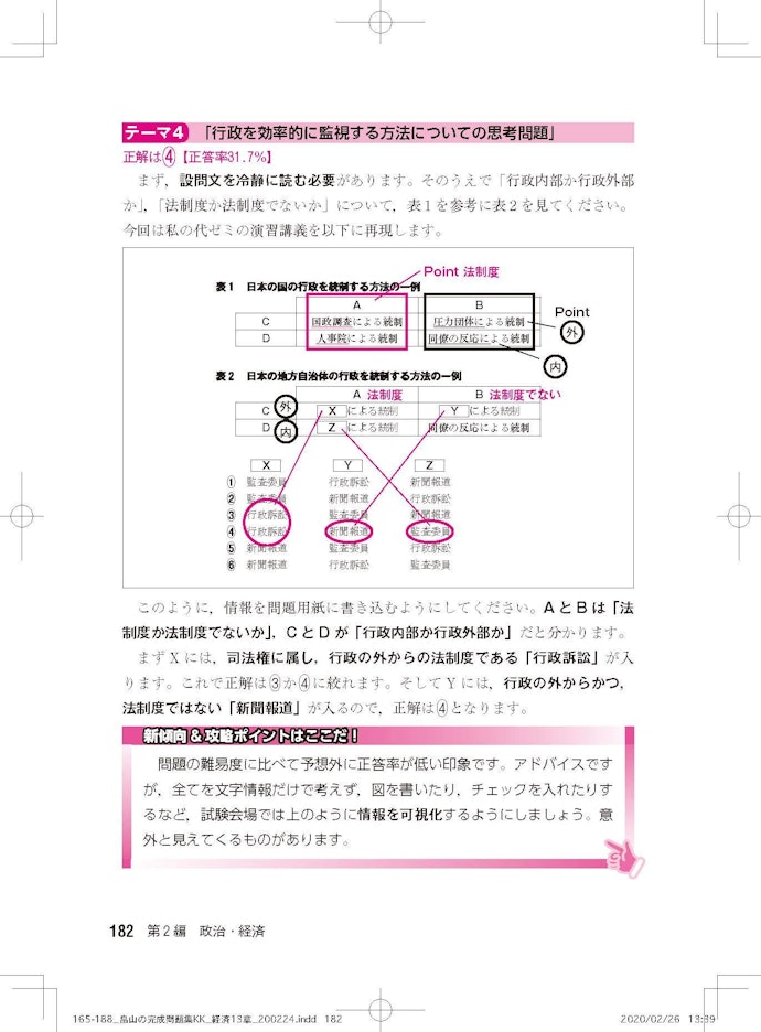 頻出問題を押さえた参考書で、解法のテクニックを身につけよう