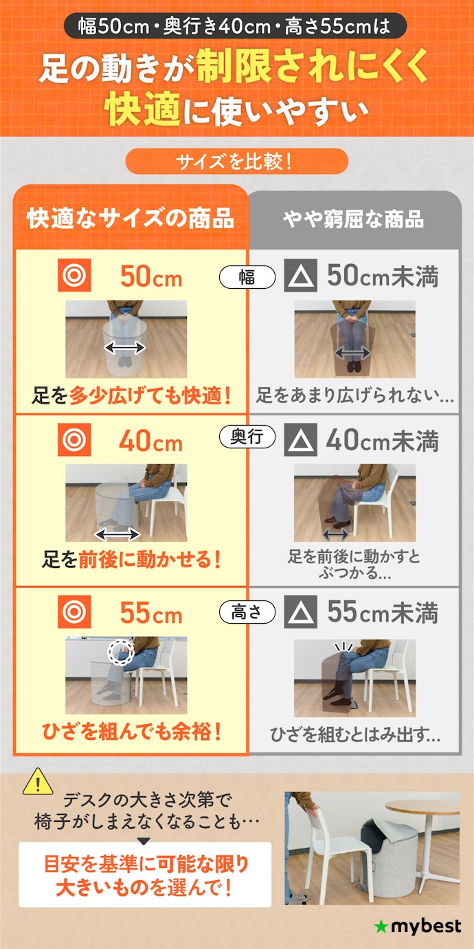 サイズはなるべく大きいものを。内部の幅50cm・奥行40cm・高さ55cmが目安