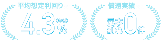 元本割れのリスクはある?