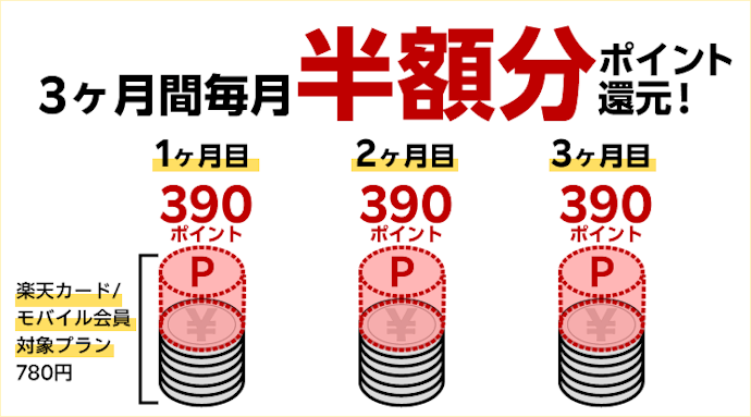 【最大1,170ポイント】再入会の人も!3か月間実質半額