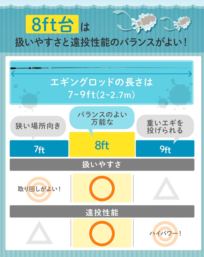ロッドの長さは8ft台を基本に選ぼう