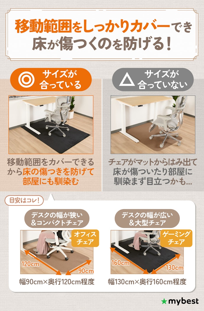 まずは、使用するデスクやチェアに合わせてサイズを選ぼう
