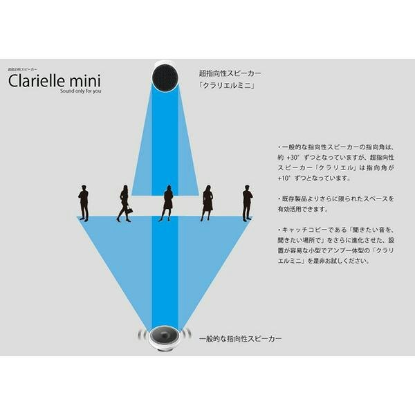 用途に合わせて、指向角が最適なものを選ぼう