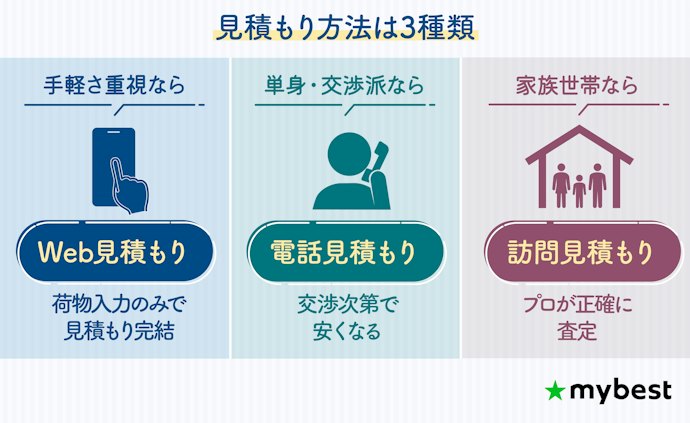 引っ越し時の見積もりは必須!自分にあった見積もり方法を選ぼう