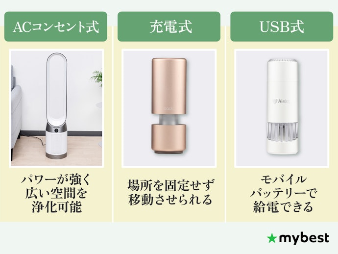 電源のタイプをチェック