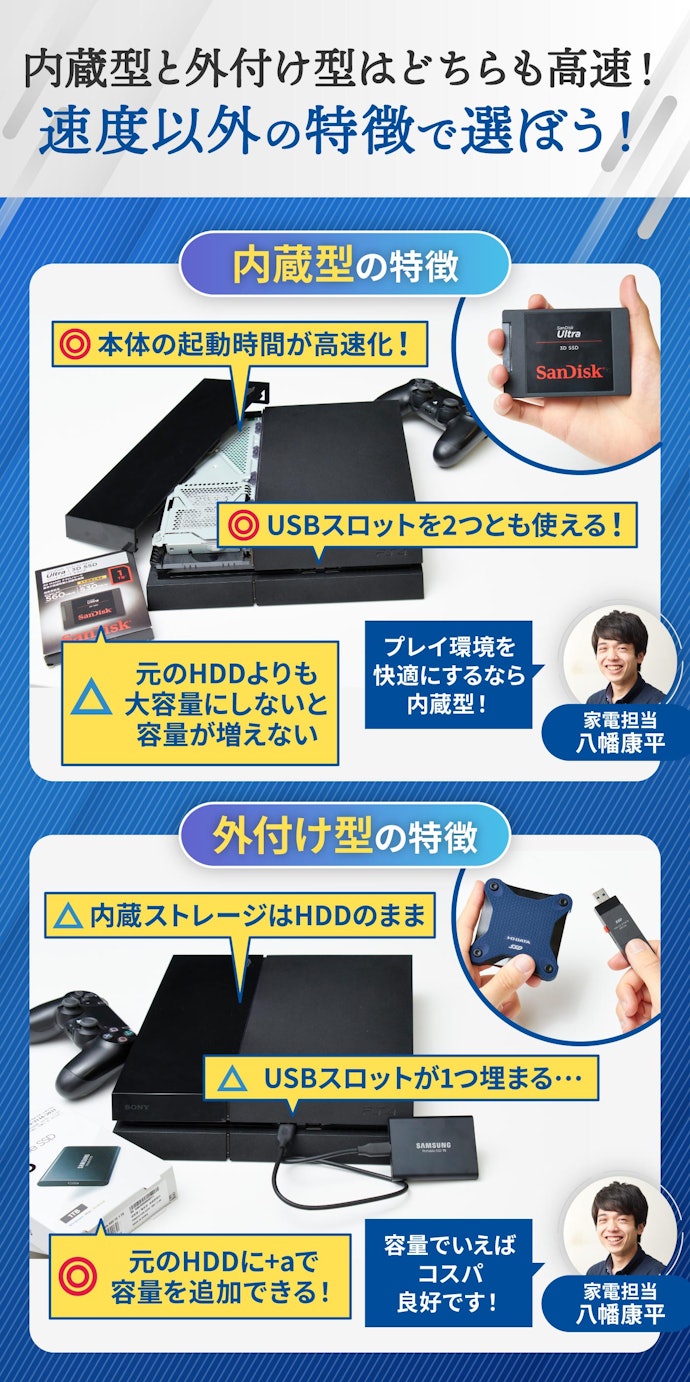 本体起動時間を短縮するなら内蔵型、容量の追加なら外付け型がおすすめ