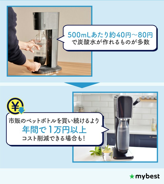 節約やエコ重視なら、ランニングコストを考慮しよう