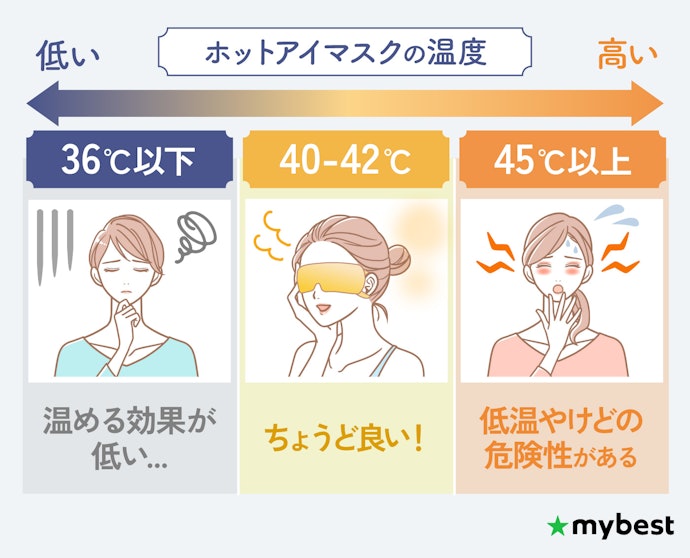 適切に温めるために40〜42℃で温められるものを選ぼう
