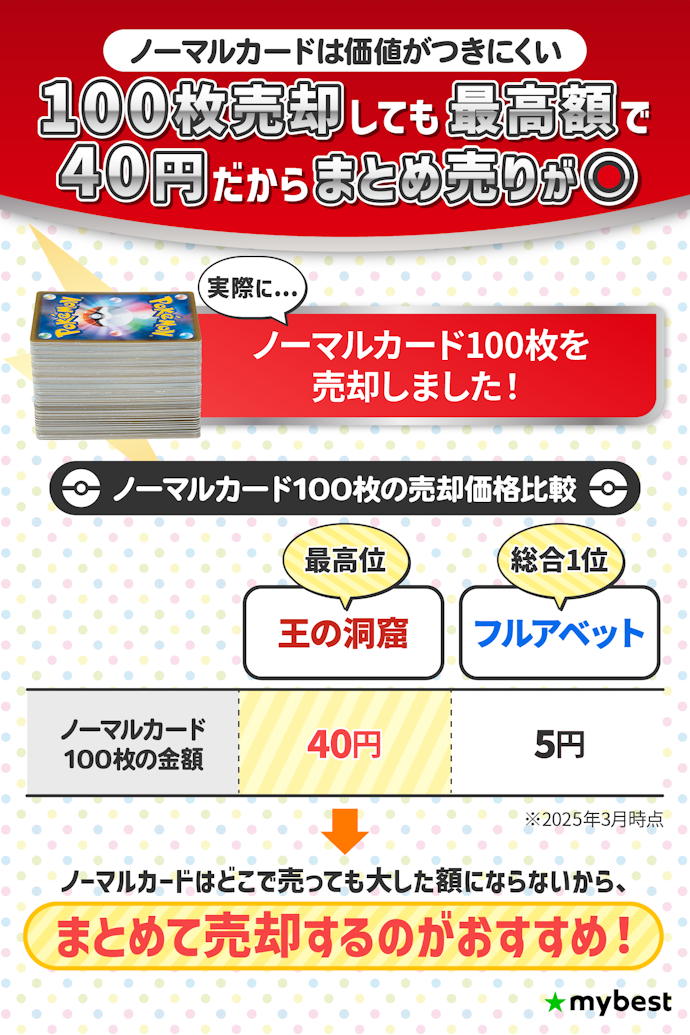 ノーマルカードの査定はどこも大差なし。レアカードとまとめて売るのがベター