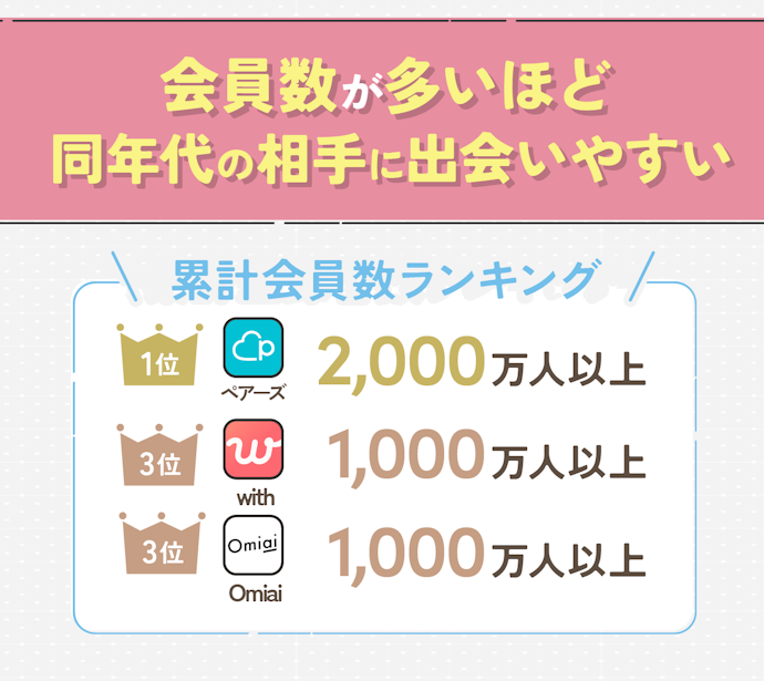 60代・シニアは会員数が多いマッチングアプリから選ぼう