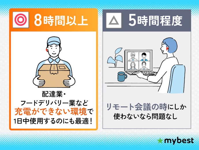 リモートワークでの使用なら5時間あればOK!屋外での仕事中にずっと使用するなら8時間以上のものを選ぼう