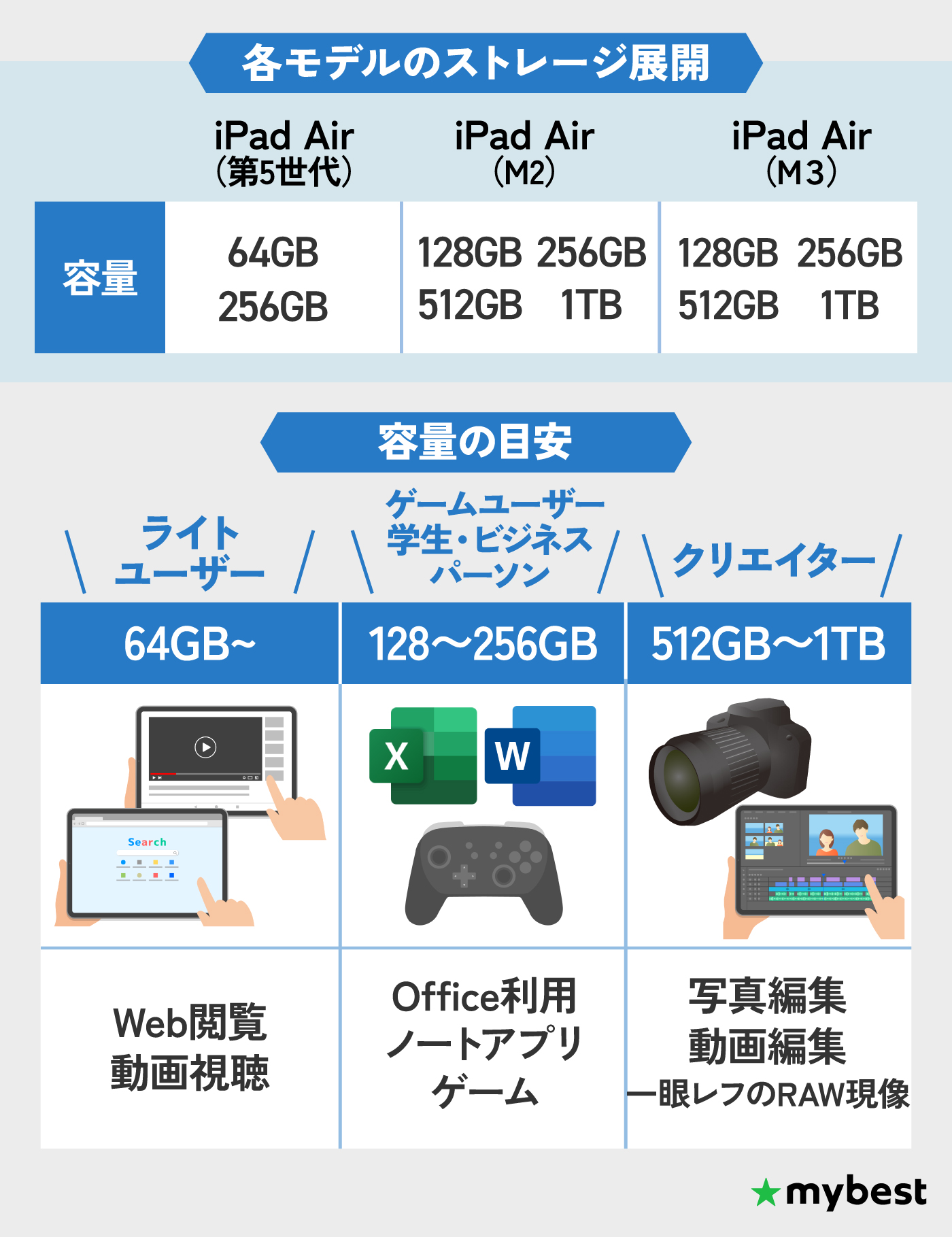 徹底比較】iPad Airのおすすめ人気ランキング【世代別に比較！2025年11