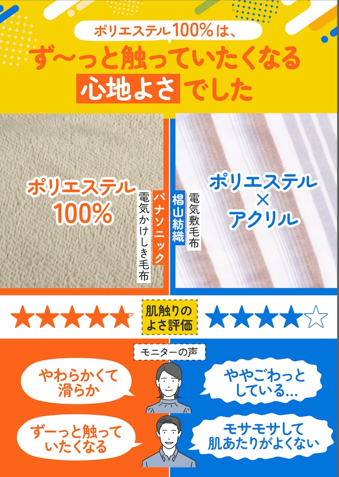 肌触り=心地よい眠り。ポリエステル100%素材の電気毛布を選んで