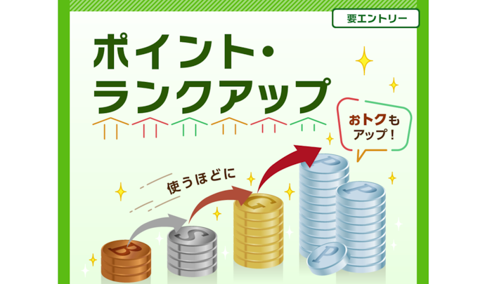ショッピング利用合計金額に応じて最大4,500ポケット・ポイントがもらえる